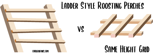 Ladder style perches vs roosting bars with the same height