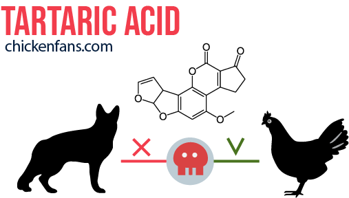 comparison of tartaric acid toxicity for dogs and chickens