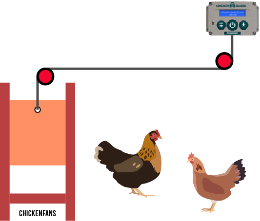 Schematic setup of the ChickenGuard automatic chicken coop door with the unit placed next to the door, using pullets to place the door opener in a more convenient location