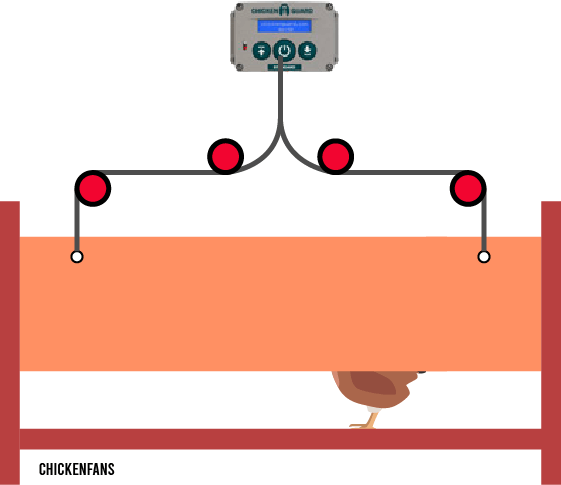 Schematic setup of the ChickenGuard  extreme door opener handling a very large chicken coop door with two attachment points