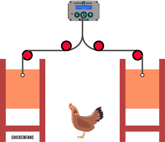 Schematic setup of the ChickenGuard  extreme door opener handling two chicken coop doors of same height at the same time