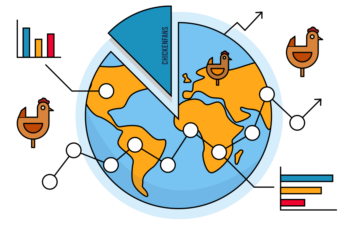 How Many Chickens Are in the World in 2023? (Chicken Statistics)