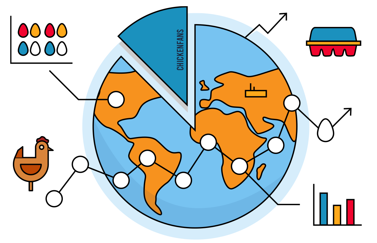 Poultry Industry Statistics (2023): Meat & Egg Production